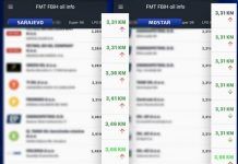 Cijene dizela na pojedinim pumpama u BiH jutros i do 3,66 KM