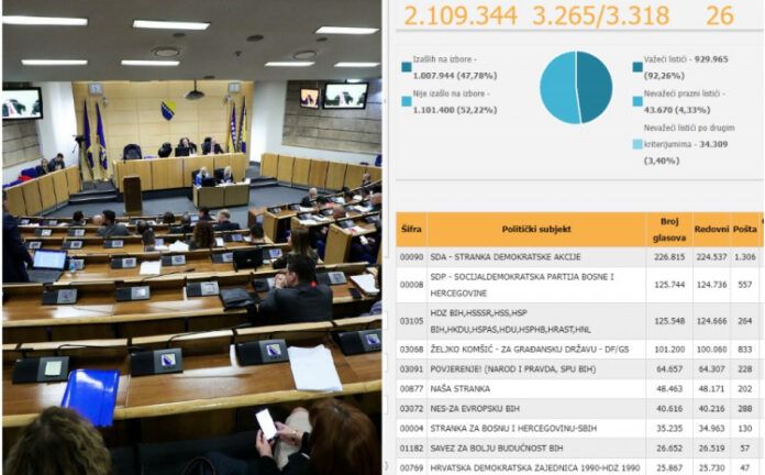 parlament federacije