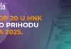 TOP 20 kompanija u HNK: ATACO i Hercegovinalijek na vrhu